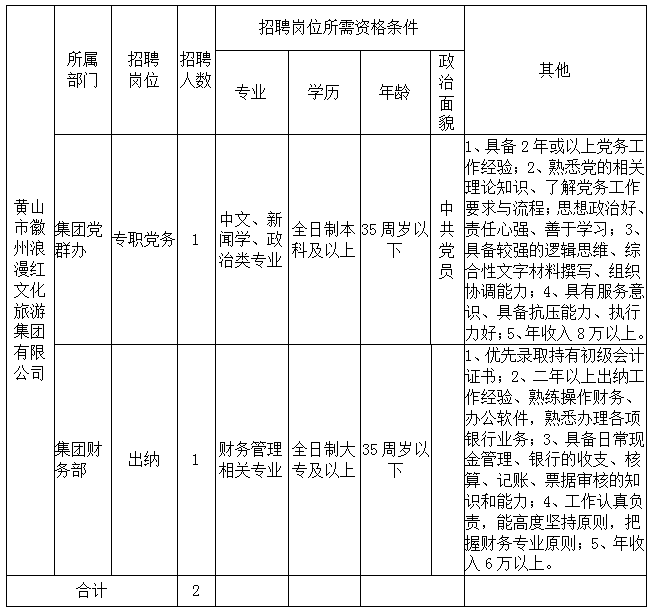 黄山徽州浪漫红文化旅游集团有限公司  招聘公告