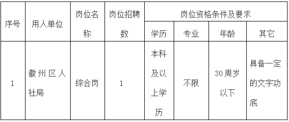 徽州区人社局委托黄山市徽州时代人力资源有限公司招聘派遣工作人员公告
