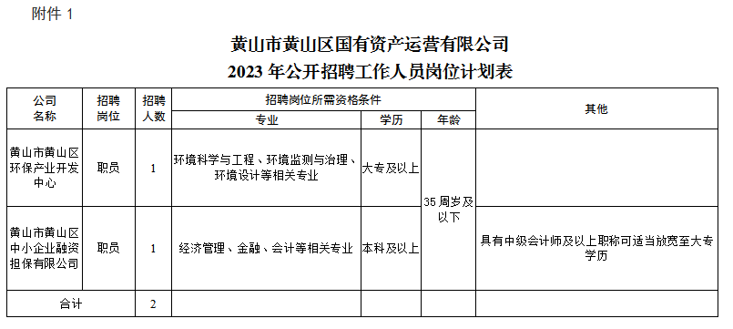 黄山市黄山区tyc7111cc太阳成集团资产运营有限公司招聘工作人员公告